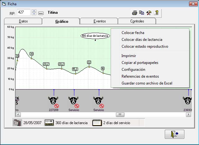 En esta pantalla se muestra el gráfico de lactancia