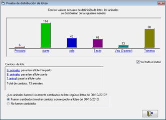 Distribución tentativa del loteo - Programa Infotambo para ganado bovino